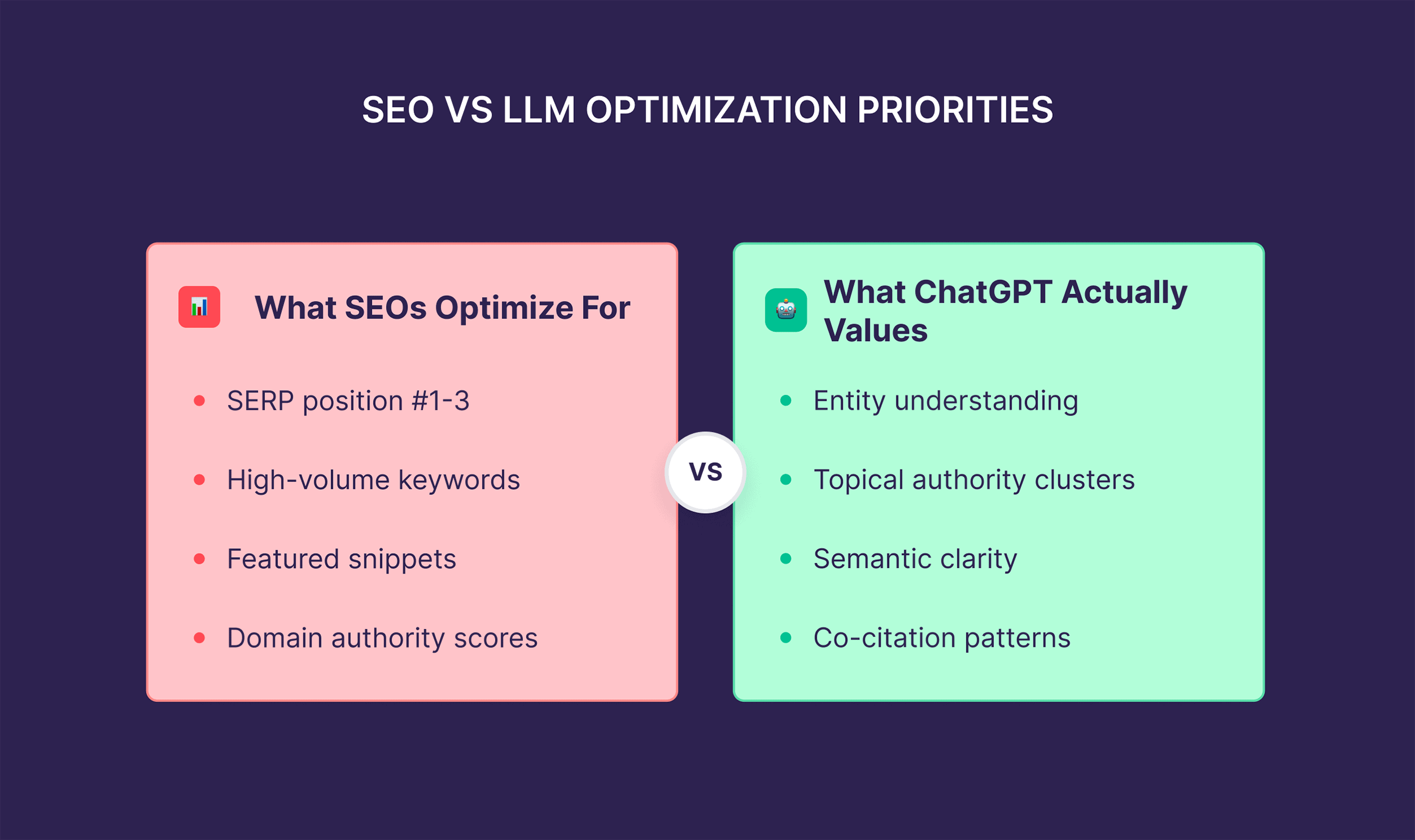 SEO、GEO、AIO、LLMO有什么区别封面图